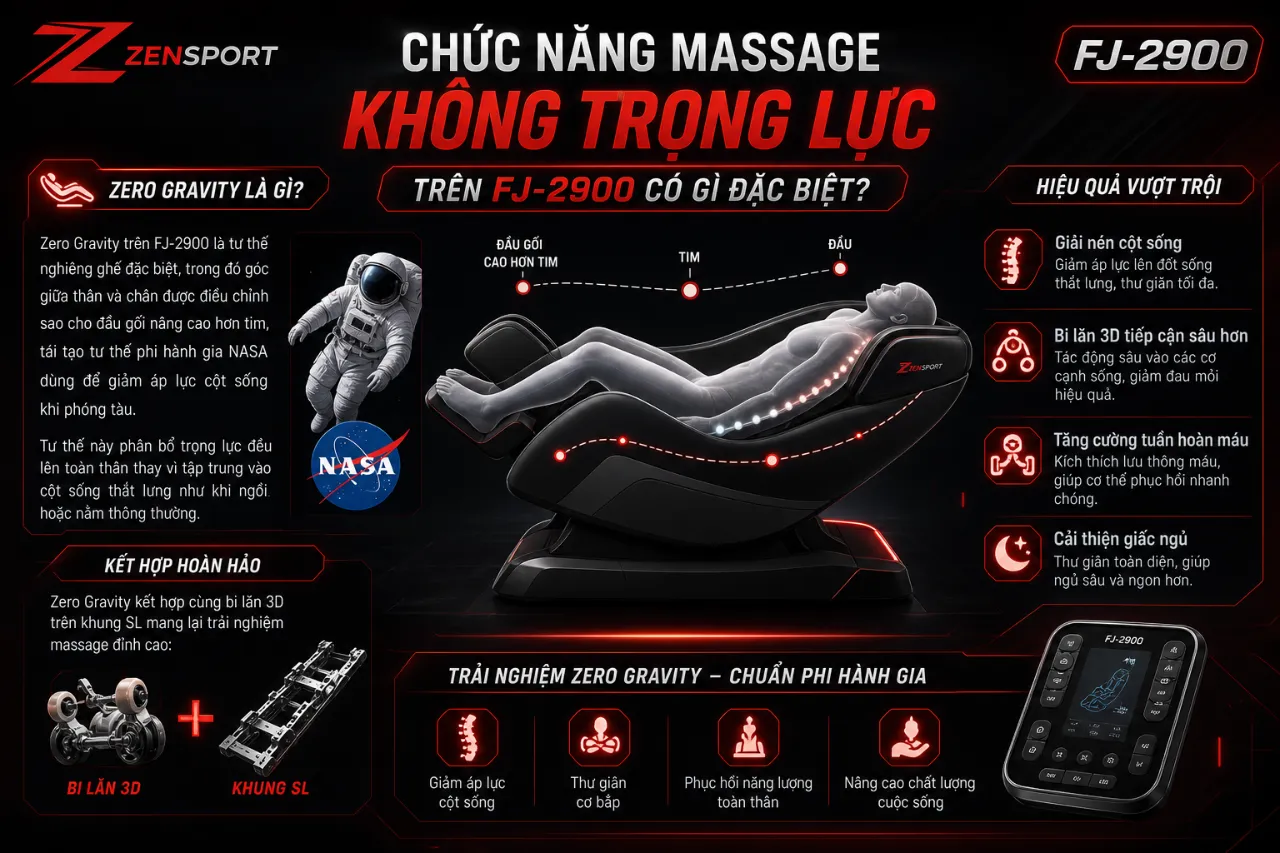 Chức Năng Massage Không Trọng Lực Trên FJ-2900 Có Gì Đặc Biệt?