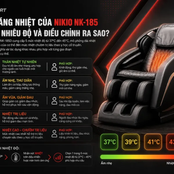 Máy massage đầu gối Nikio NK-185: Rung nóng, nhiệt hồng ngoại