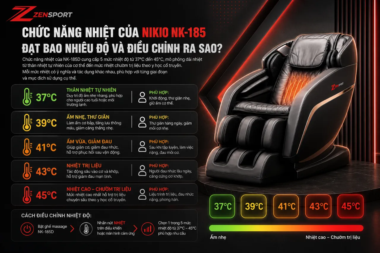 Chức Năng Nhiệt Của Nikio NK-185 Đạt Bao Nhiêu Độ Và Điều Chỉnh Ra Sao?