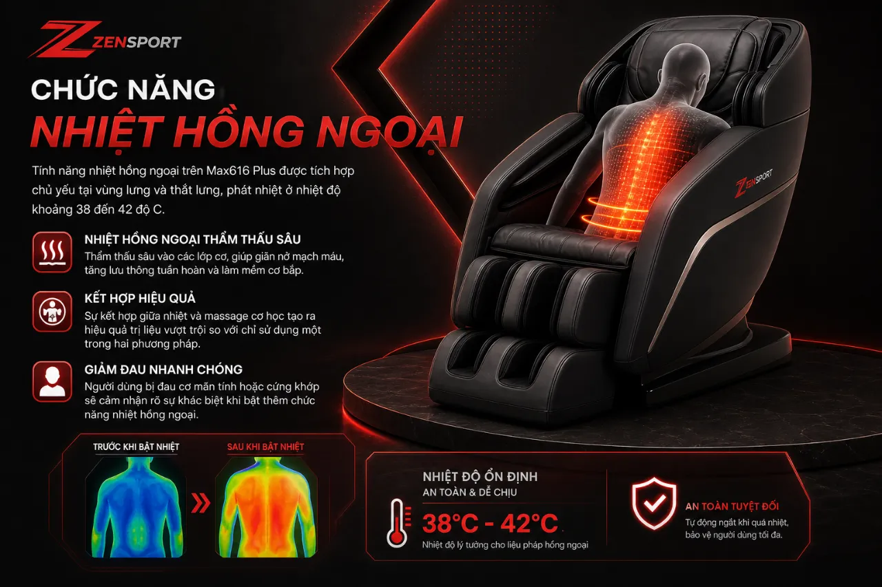 Chức Năng Nhiệt Hồng Ngoại