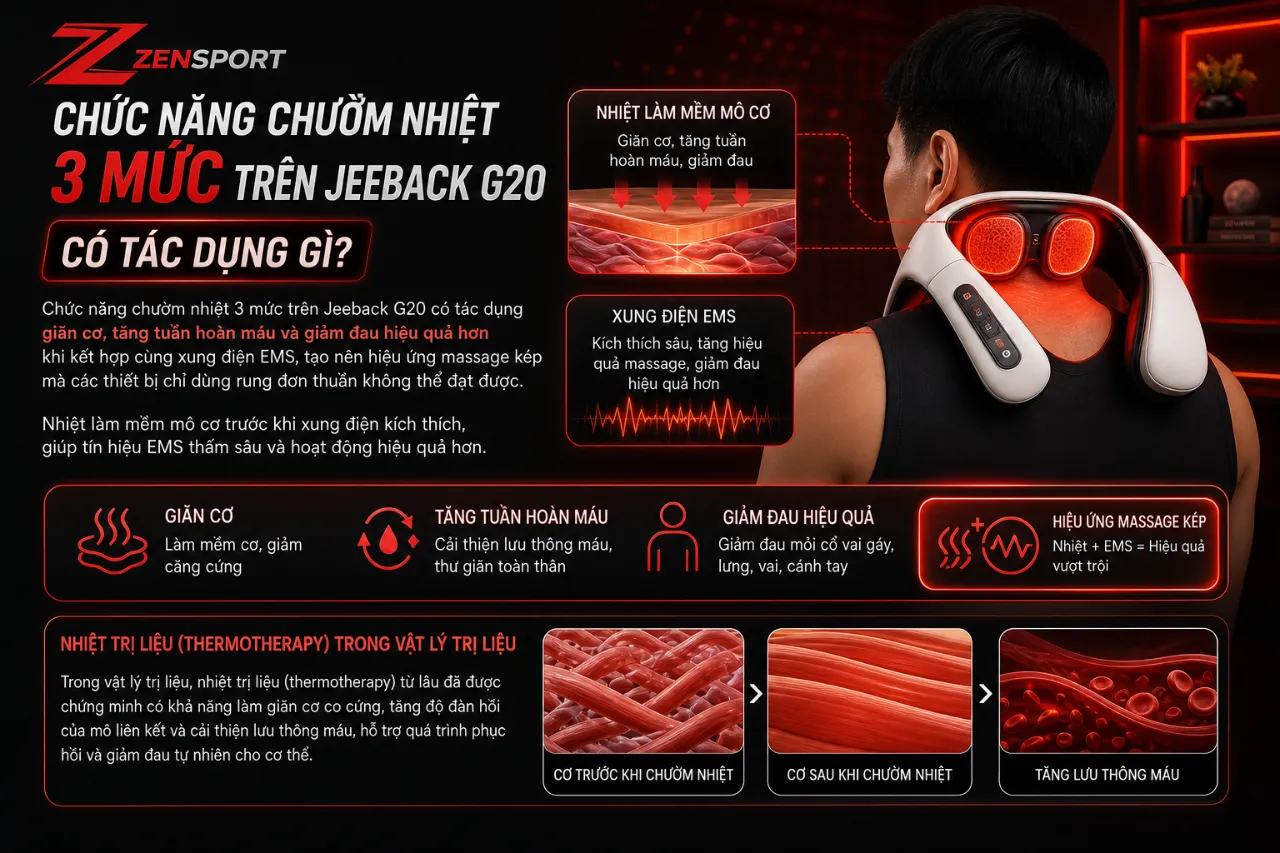 Chức năng chườm nhiệt 3 mức trên Jeeback G20 có tác dụng gì?