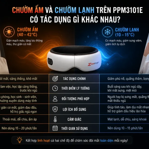 Máy massage mắt Philips PPM3101E: VibWave, chườm ấm lạnh 3D