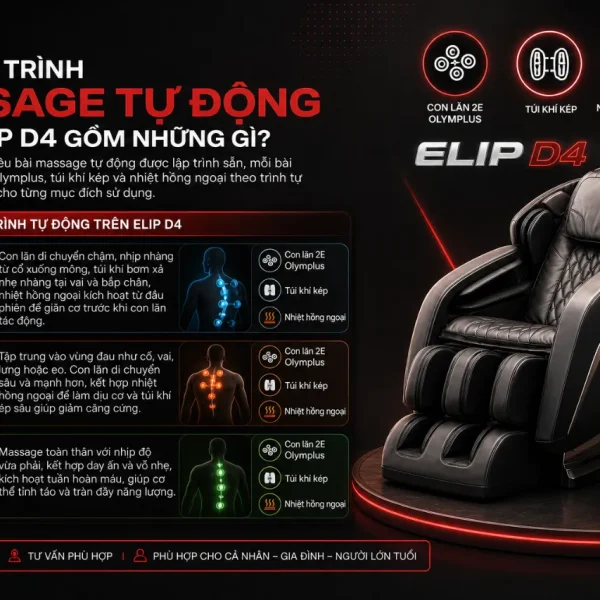 Ghế Massage ELIP D4 GDV AG: 2E Olymplus, Túi Khí Kép