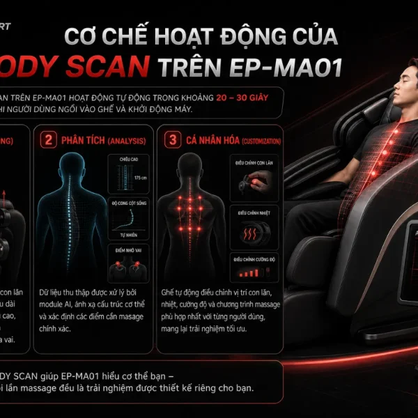 Ghế Massage Panasonic EP-MA01: AI Quét Cơ Thể, 6 Kỹ Thuật Massage