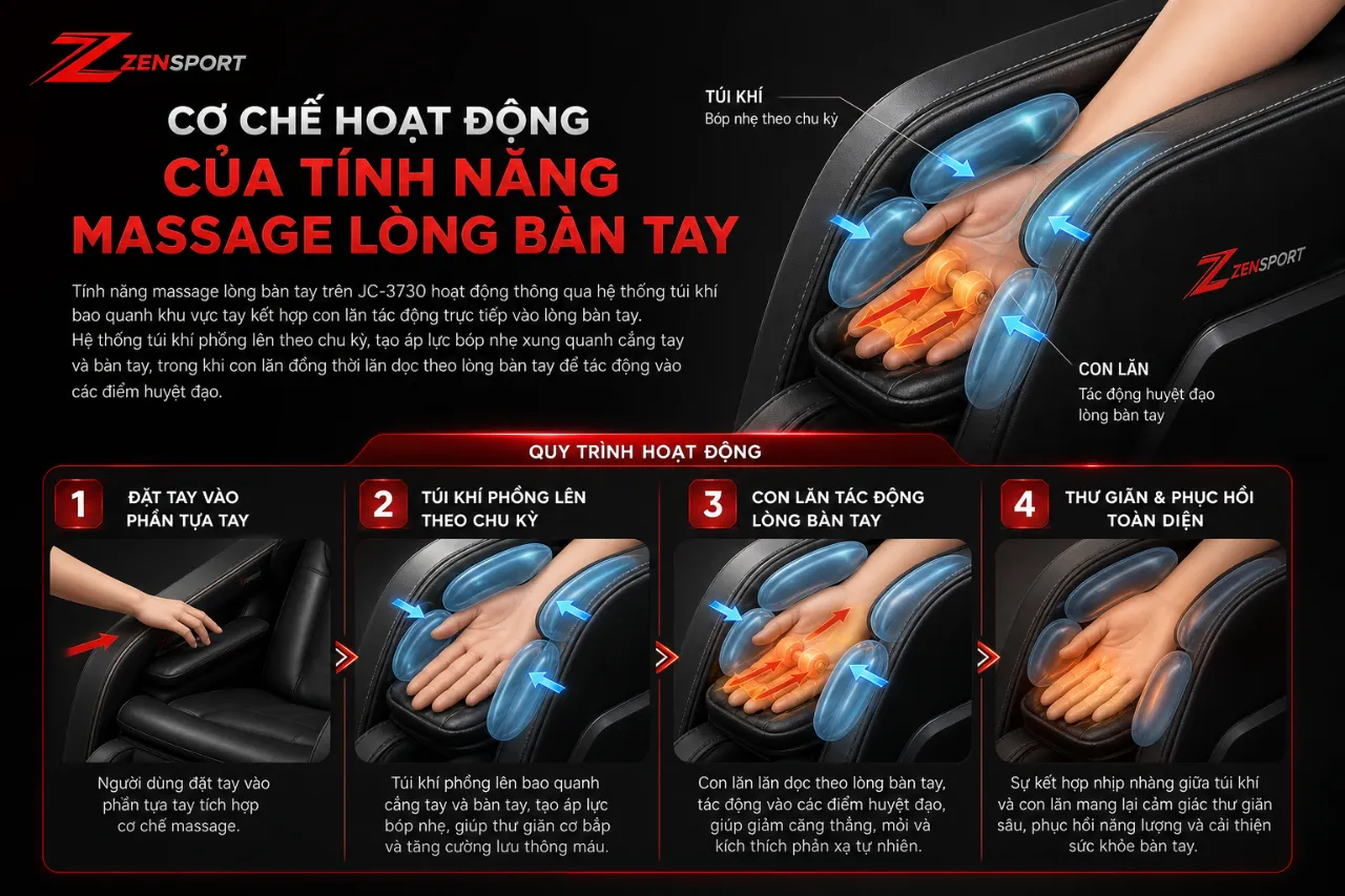 Cơ Chế Hoạt Động Của Tính Năng Massage Lòng Bàn Tay