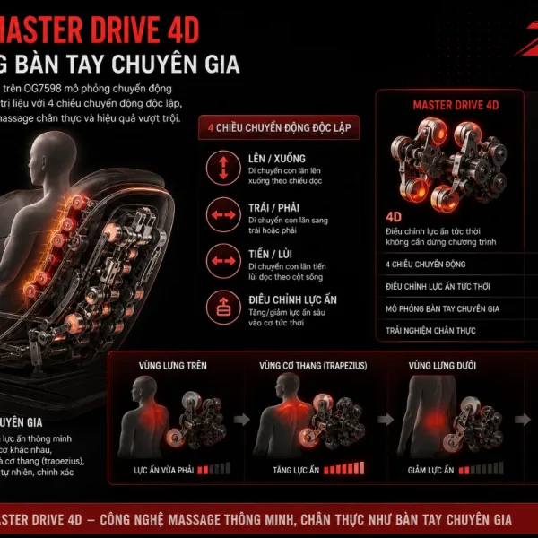 Ghế Massage Ogawa Master Drive AI 7598: 4D, SL Track 137cm