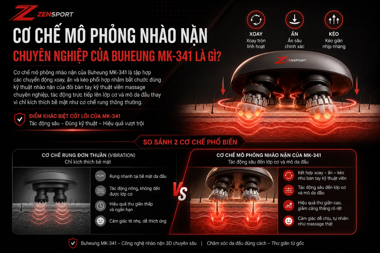 Cơ Chế Mô Phỏng Nhào Nặn Chuyên Nghiệp Của Buheung MK-341 Là Gì?