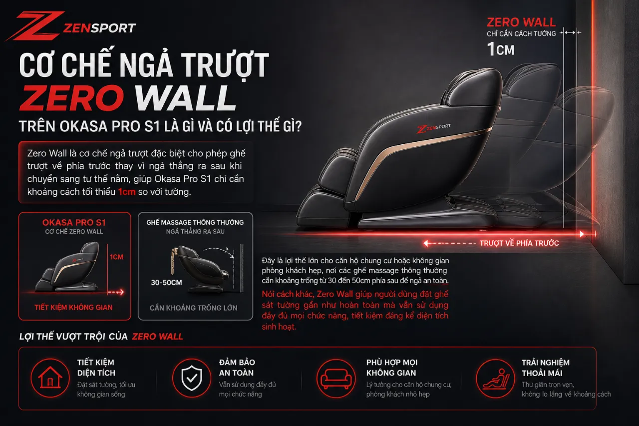 Cơ Chế Ngả Trượt Zero Wall Trên Okasa Pro S1 Là Gì Và Có Lợi Thế Gì?