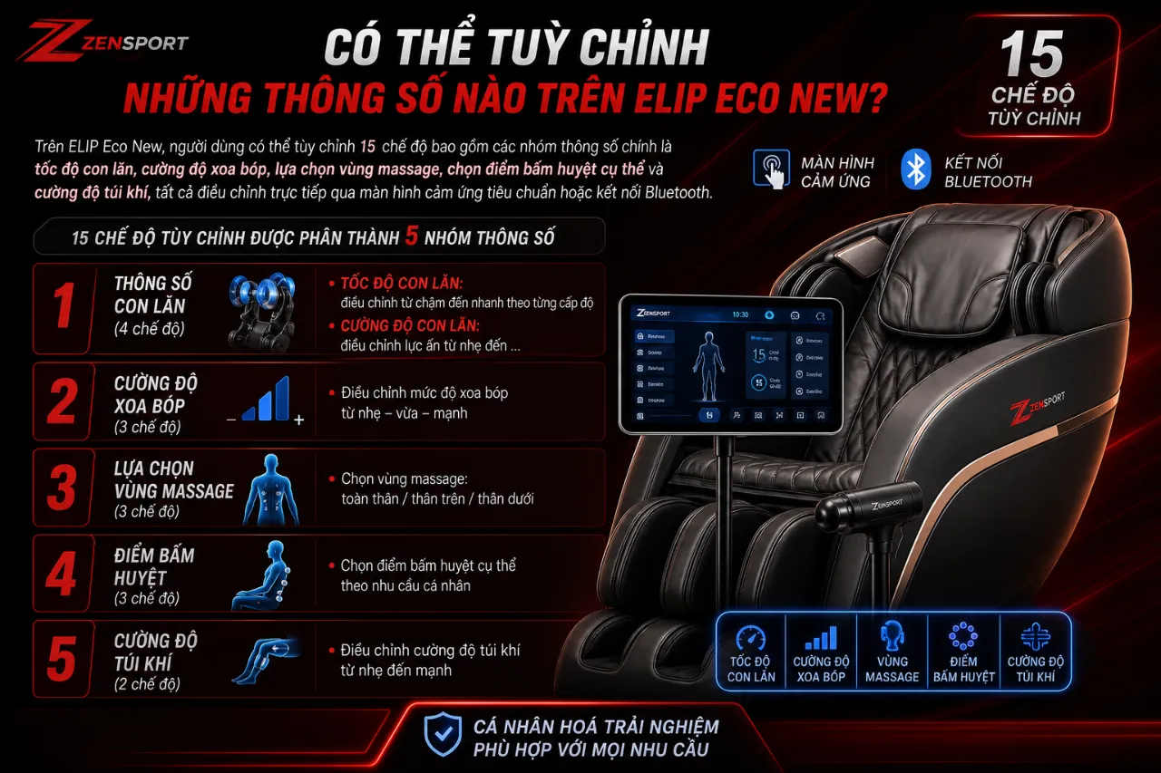 Có Thể Tuỳ Chỉnh Những Thông Số Nào Trên ELIP Eco New?