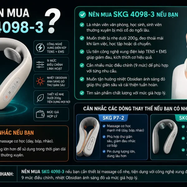 Máy massage cổ SKG 4098-3: 9 mức xung, 3 mức nhiệt