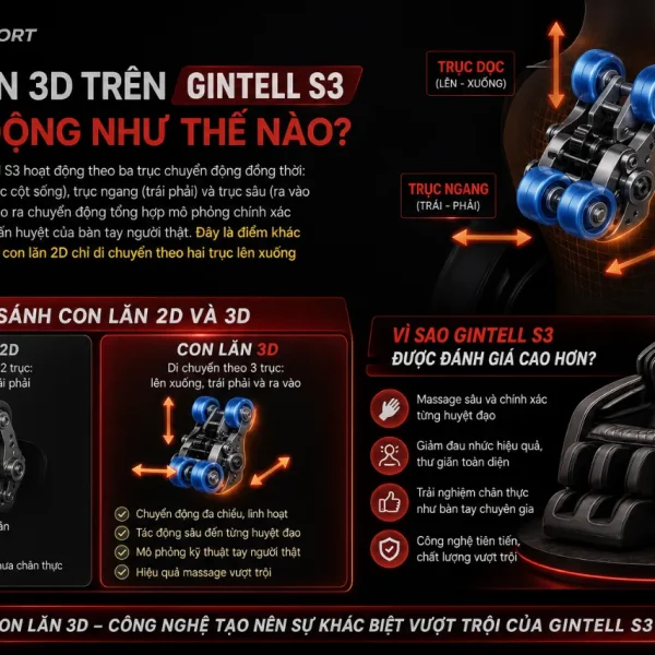 Ghế Massage Gintell S3 SuperChair: Con Lăn 3D, Zero Gravity