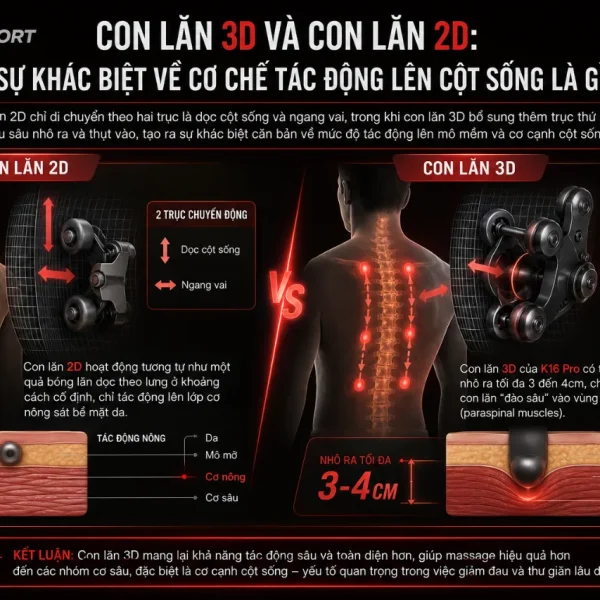 Ghế Massage Kagawa K16 Pro Quét AI, Con Lăn 3D Và Túi Khí