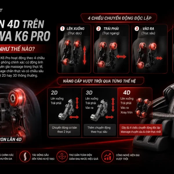 Ghế Massage Kagawa K6 Pro: Con Lăn 4D, Body Scan