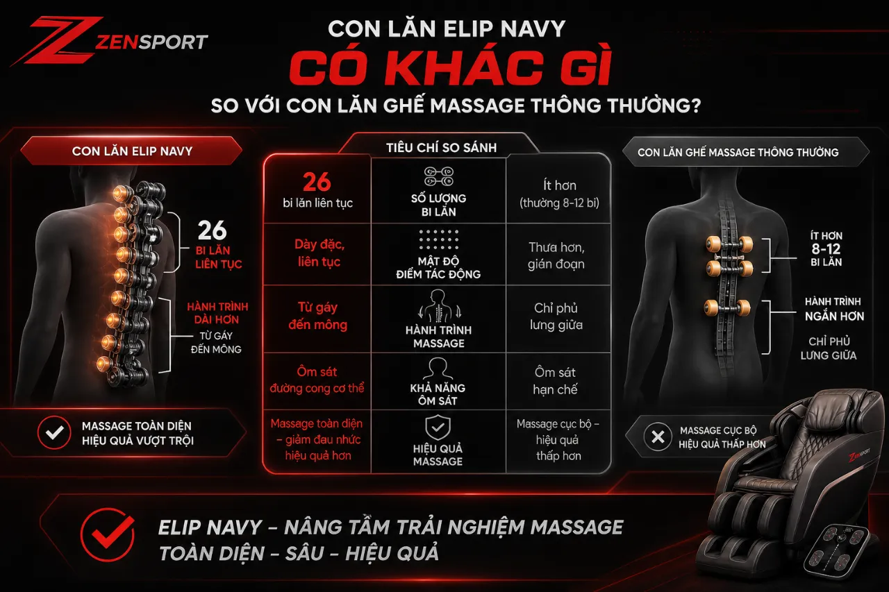 Con Lăn ELIP Navy Có Khác Gì So Với Con Lăn Ghế Massage Thông Thường?