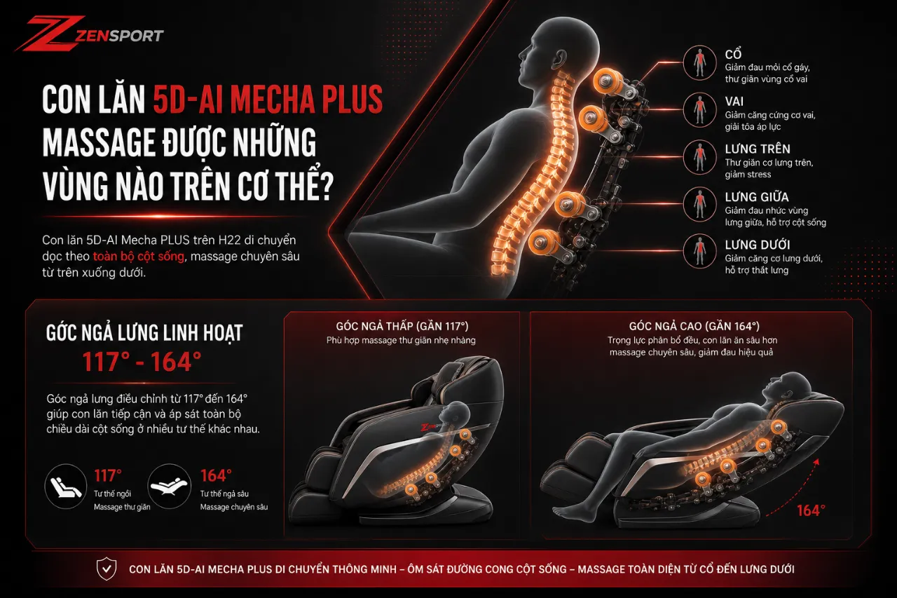 Con lăn 5D-AI Mecha PLUS massage được những vùng nào trên cơ thể?