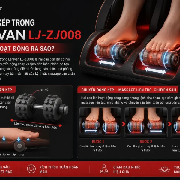 Máy massage chân Xiaomi Leravan LJ-ZJ008: Bấm huyệt, túi khí 360°