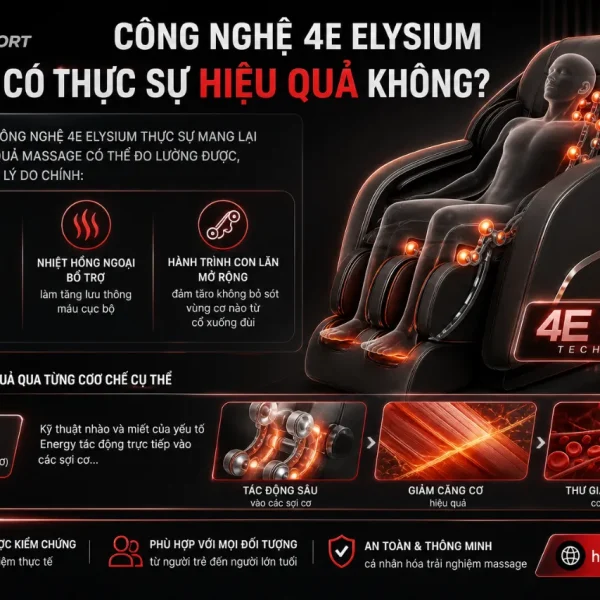 Ghế Massage ELIP E3: 4E Elysium, Trục SL Ôm Sát Cơ Thể