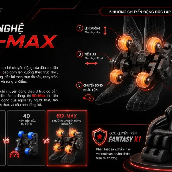 Ghế Massage Queen Crown Fantasy X1 6D-Max, 19 Bài Tự Động