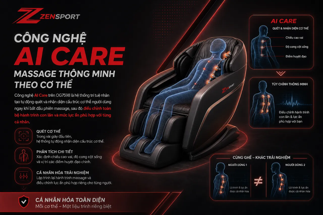 Công Nghệ AI Care: Massage Thông Minh Theo Cơ Thể