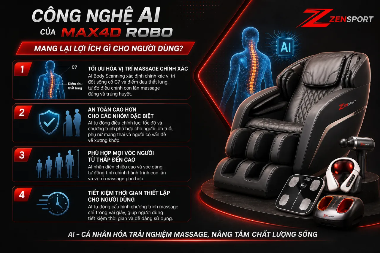 Công Nghệ AI Của Max4D ROBO Mang Lại Lợi Ích Gì Cho Người Dùng?