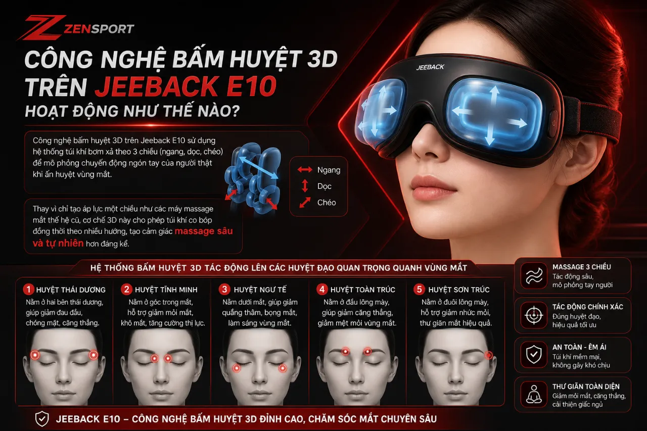 Công Nghệ Bấm Huyệt 3D Trên Jeeback E10 Hoạt Động Như Thế Nào?