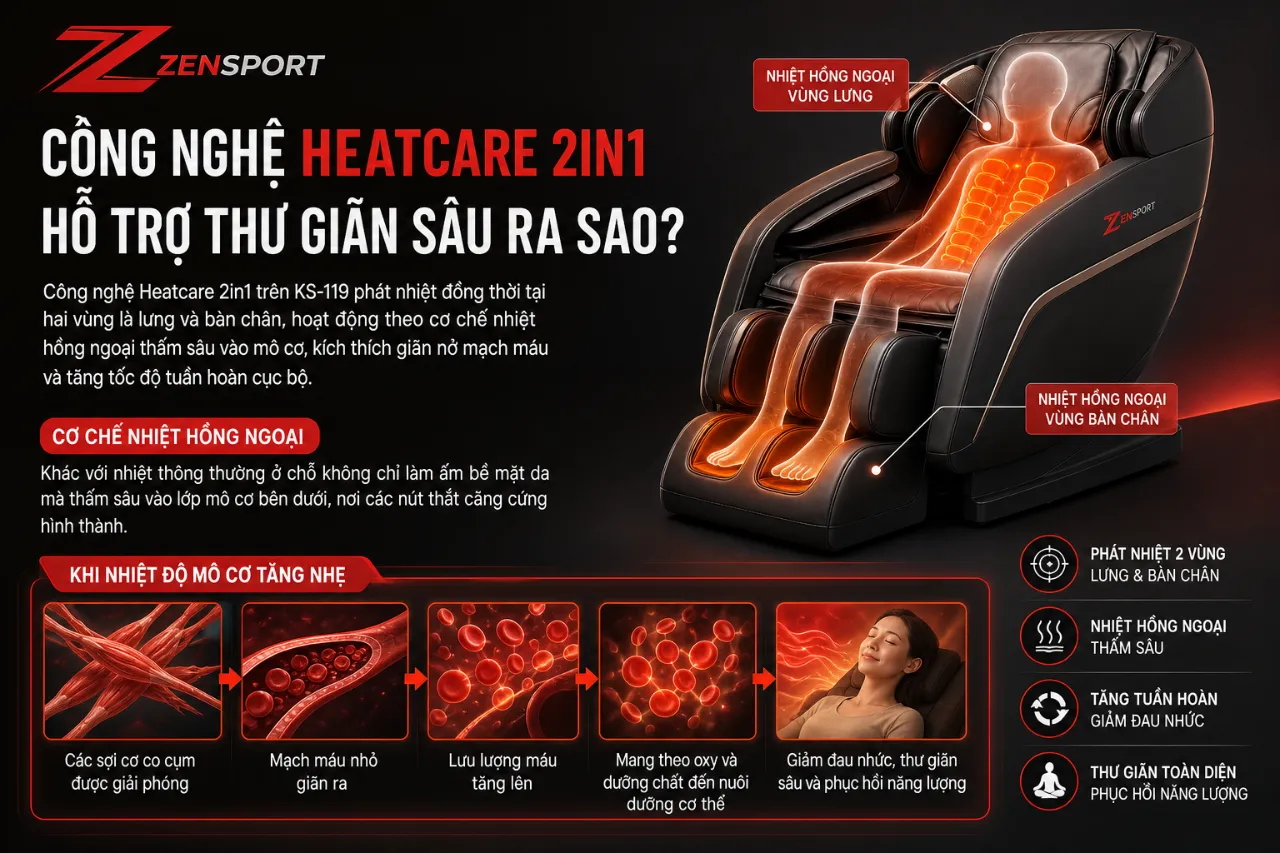 Công Nghệ Heatcare 2in1 Hỗ Trợ Thư Giãn Sâu Ra Sao?