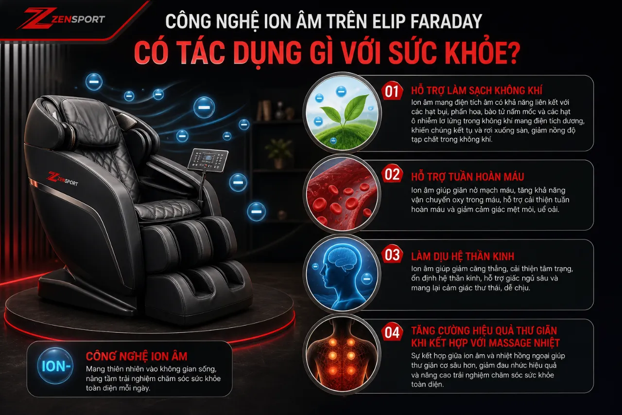 Công Nghệ Ion Âm Trên ELIP Faraday Có Tác Dụng Gì Với Sức Khỏe?