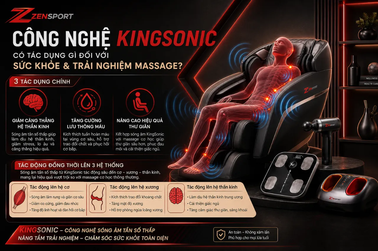 Công Nghệ KingSonic Có Tác Dụng Gì Đối Với Sức Khỏe Và Trải Nghiệm Massage?