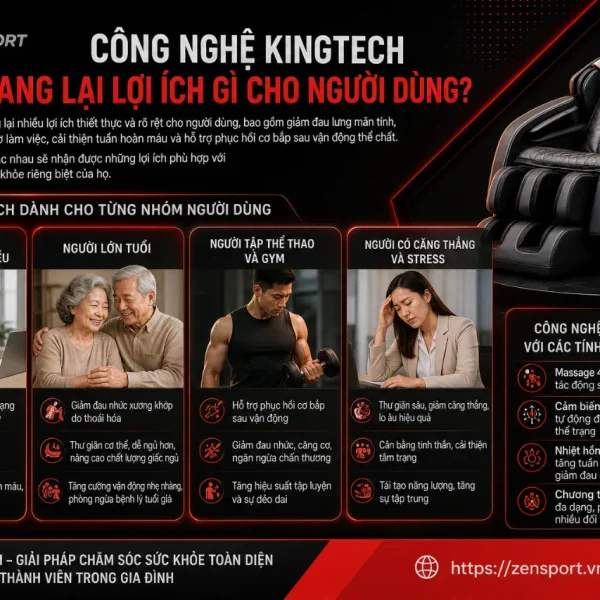 Ghế Massage KingSport Standard G4: Công Nghệ Kingtech, Warmtech