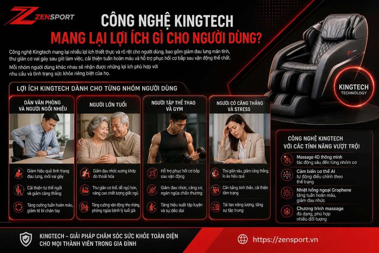 Công Nghệ Kingtech Mang Lại Lợi Ích Gì Cho Người Dùng?