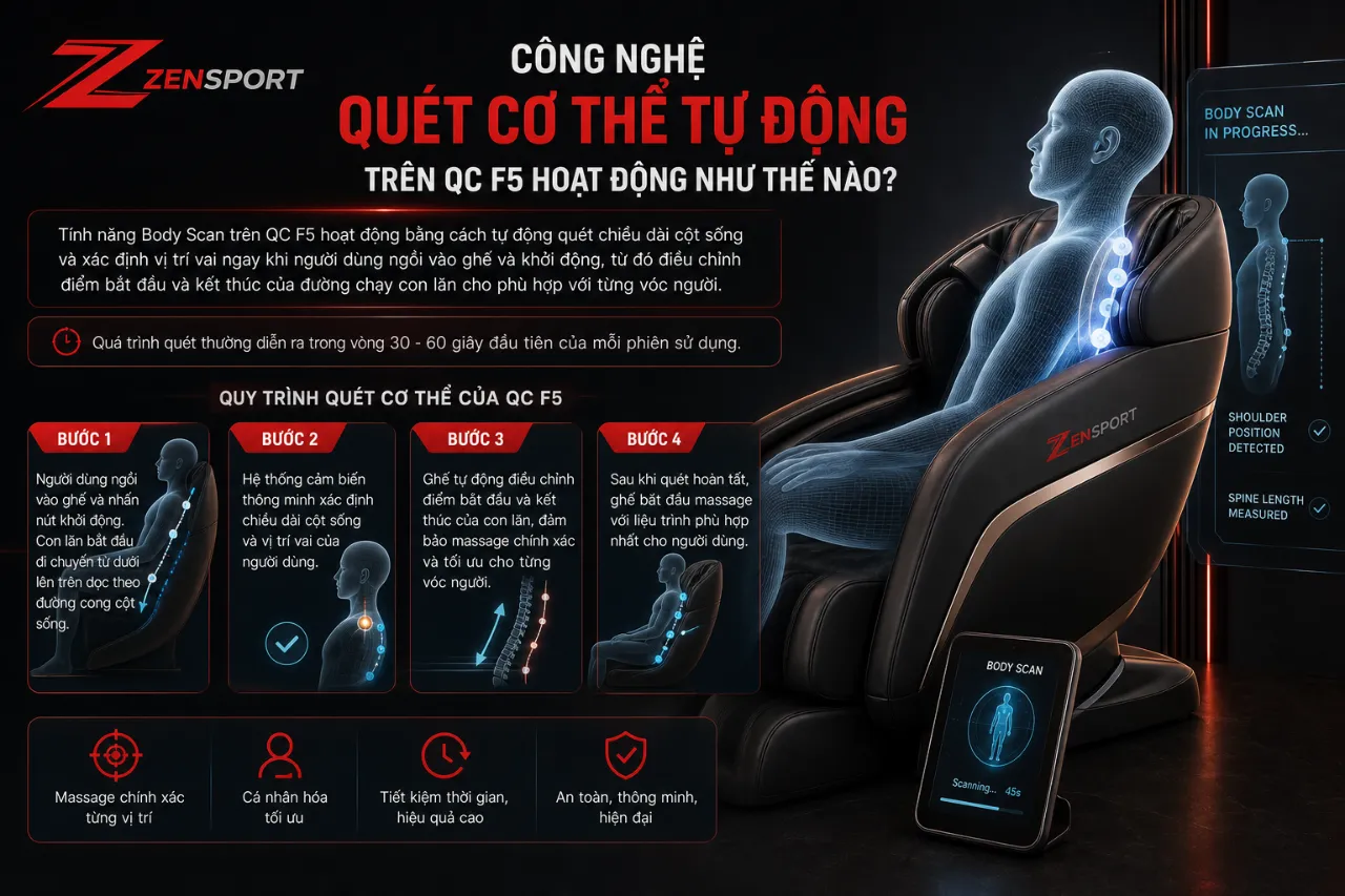 Công Nghệ Quét Cơ Thể Tự Động Trên QC F5 Hoạt Động Như Thế Nào?