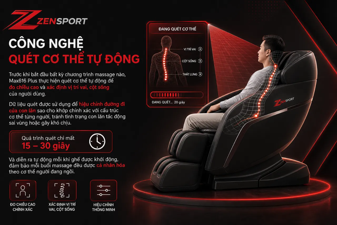 Công Nghệ Quét Cơ Thể Tự Động