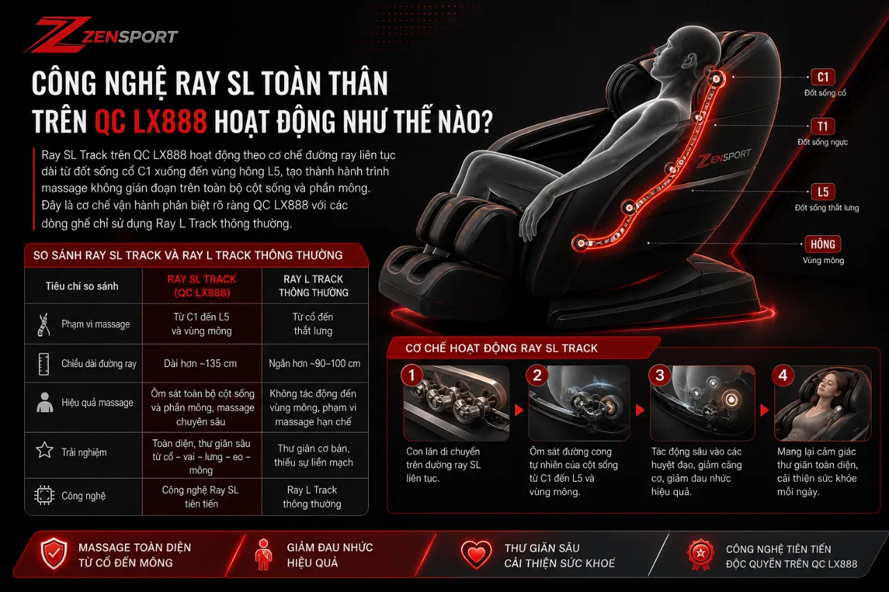 Công Nghệ Ray SL Toàn Thân Trên QC LX888 Hoạt Động Như Thế Nào?