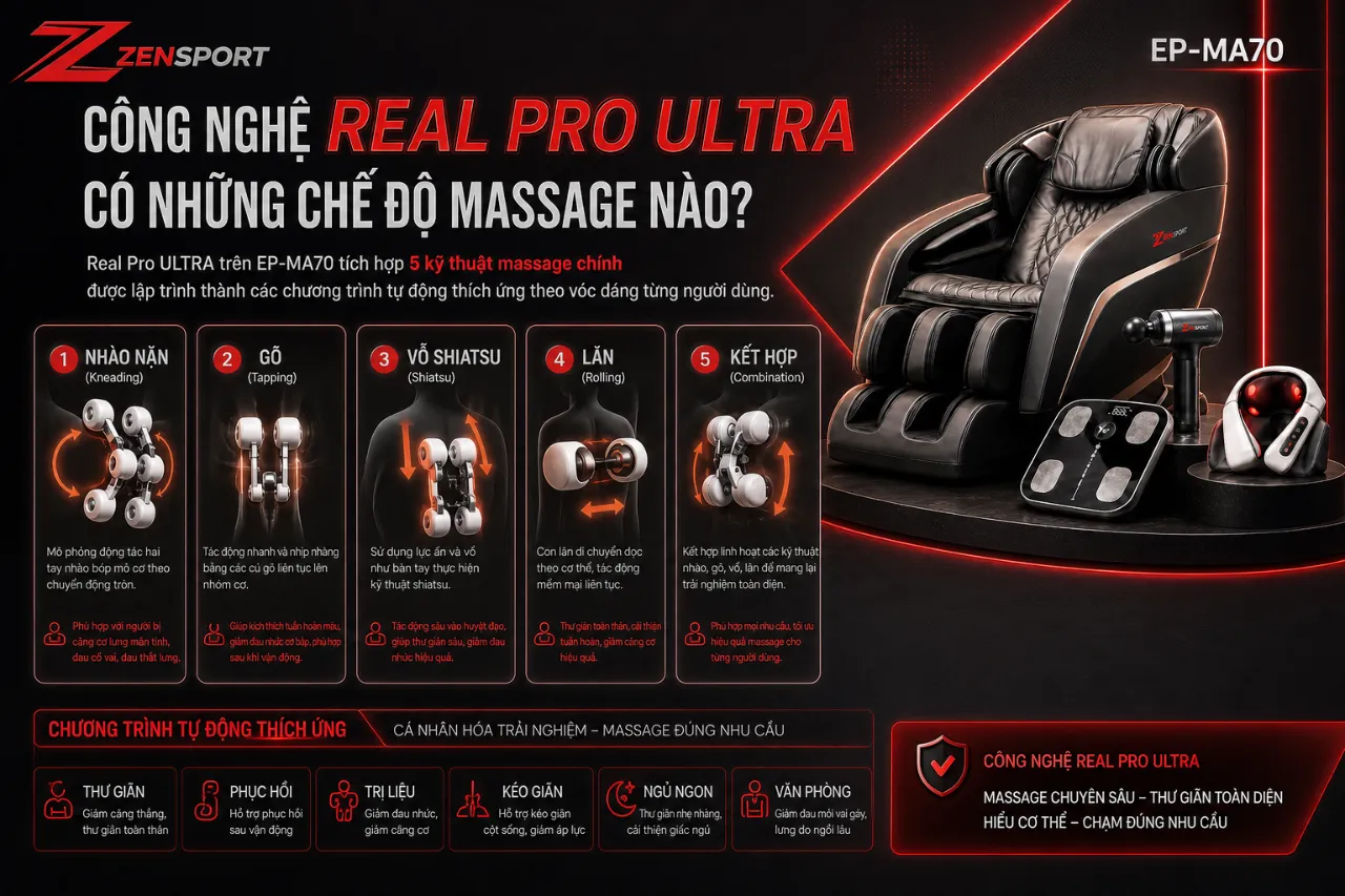 Công Nghệ Real Pro ULTRA Có Những Chế Độ Massage Nào?