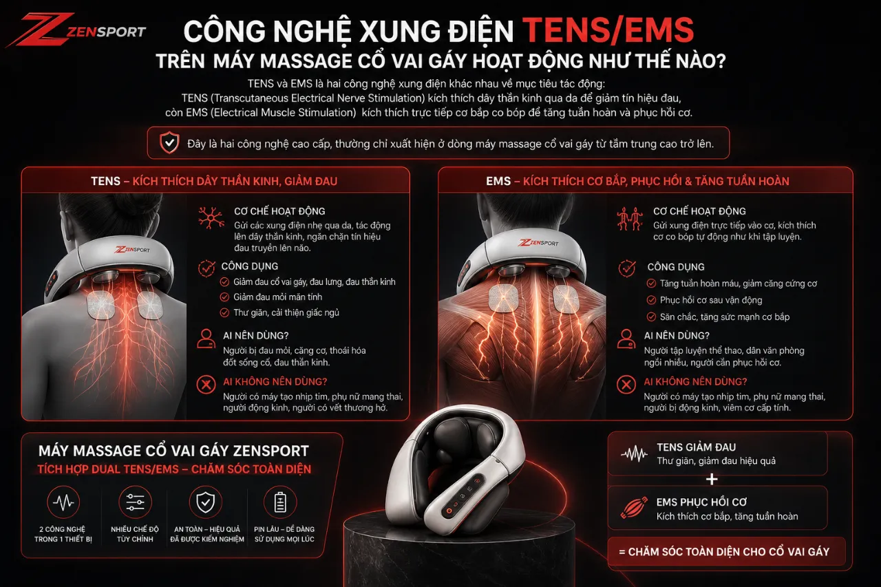 Công Nghệ Xung Điện TENS/EMS Trên Máy Massage Cổ Vai Gáy Hoạt Động Như Thế Nào?