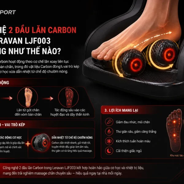 Máy massage chân Xiaomi Leravan LJF003: 2 đầu lăn, chườm nóng Carbon