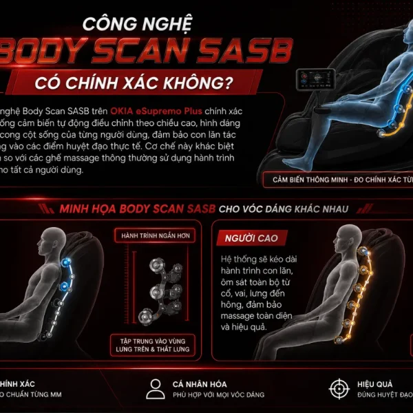 Ghế Massage OKIA eSupremo Plus: 4D Human Touch, Body Scan