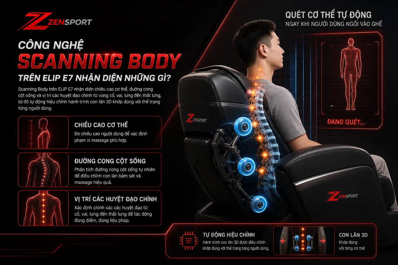 Công nghệ Scanning Body trên ELIP E7 nhận diện những gì?