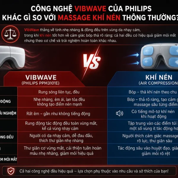Máy massage mắt Philips PPM3101E: VibWave, chườm ấm lạnh 3D
