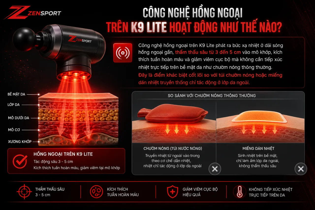 Công nghệ hồng ngoại trên K9 Lite hoạt động như thế nào?