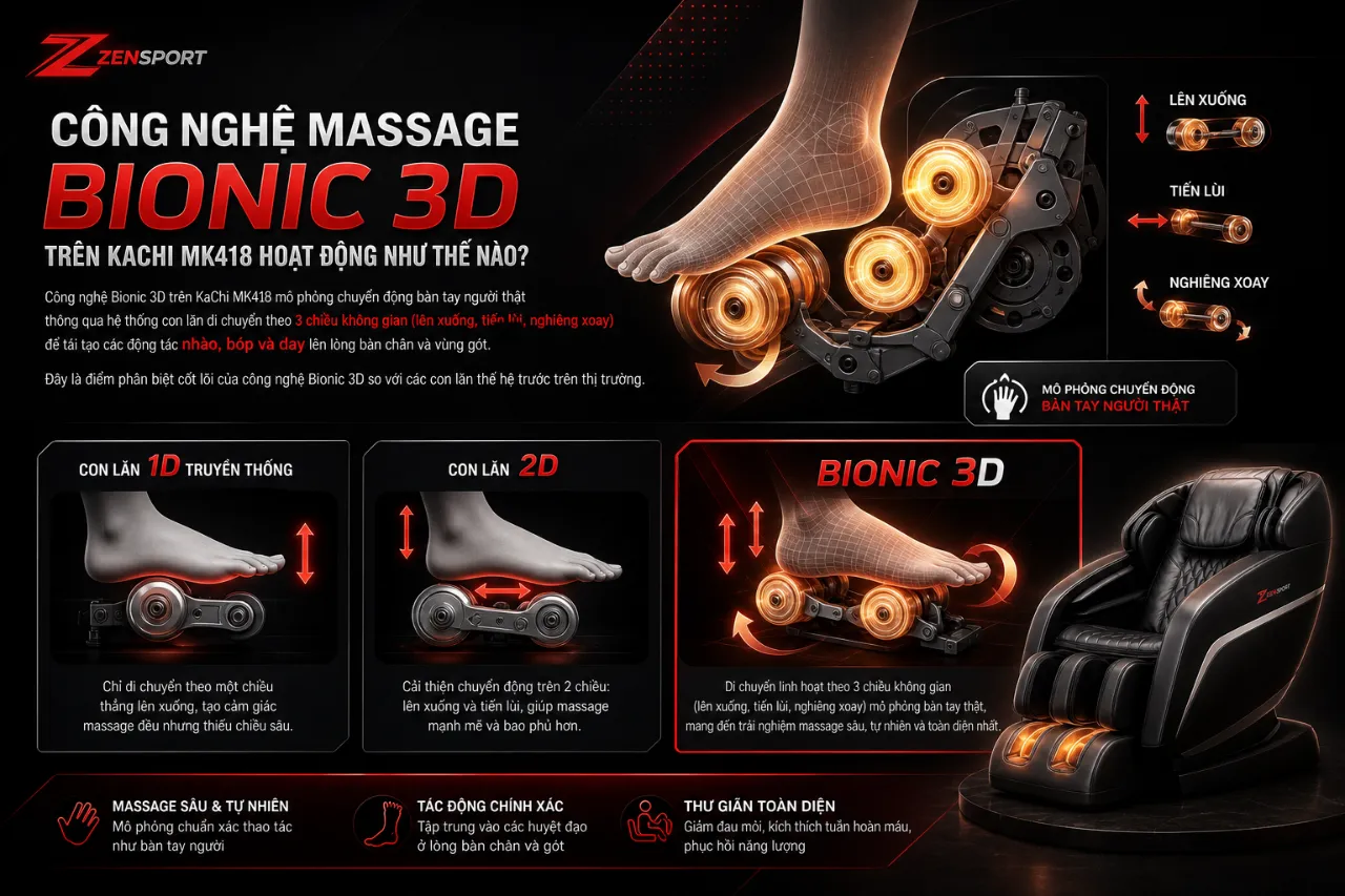 Công nghệ massage Bionic 3D trên KaChi MK418 hoạt động như thế nào?