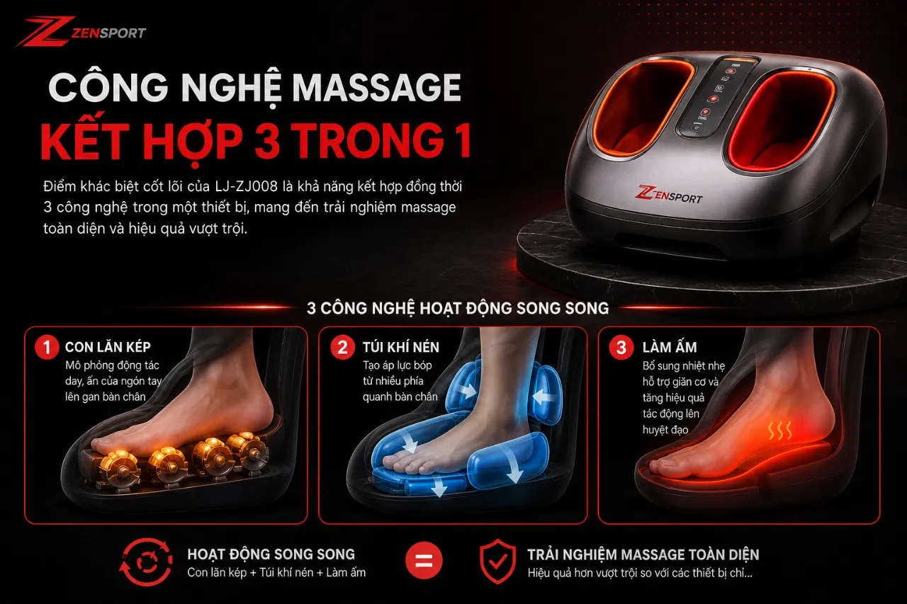 Công nghệ massage kết hợp 3 trong 1