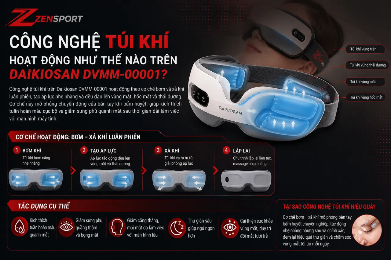 Công nghệ túi khí hoạt động như thế nào trên Daikiosan DVMM-00001?