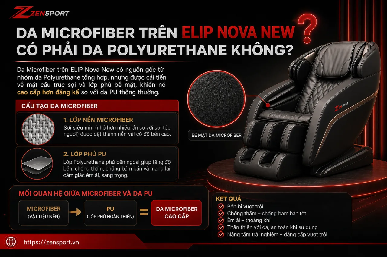 Da Microfiber Trên ELIP Nova New Có Phải Da Polyurethane Không?