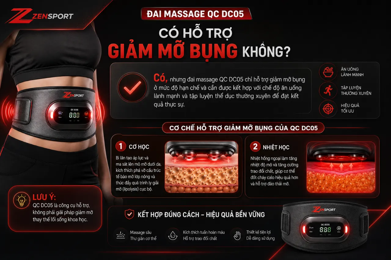Đai Massage QC DC05 Có Hỗ Trợ Giảm Mỡ Bụng Không?