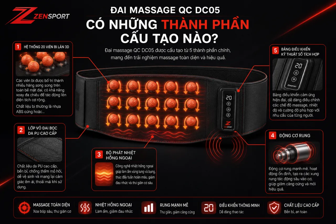 Đai Massage QC DC05 Có Những Thành Phần Cấu Tạo Nào?