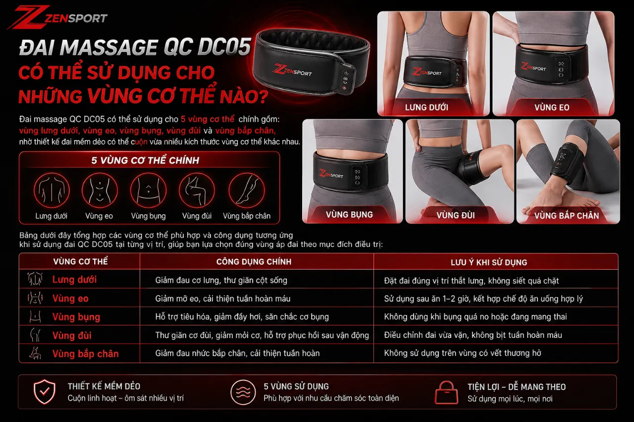 Đai Massage QC DC05 Có Thể Sử Dụng Cho Những Vùng Cơ Thể Nào?