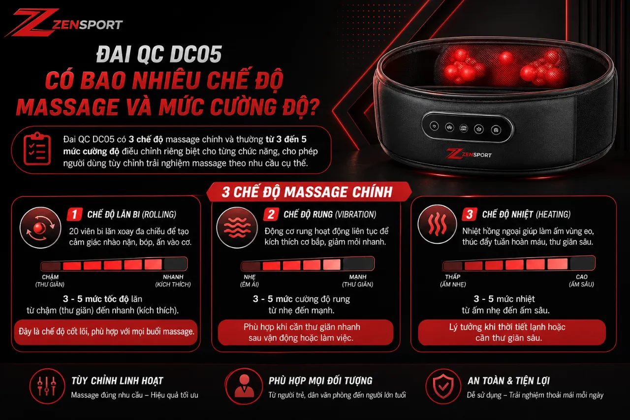 Đai QC DC05 Có Bao Nhiêu Chế Độ Massage Và Mức Cường Độ?