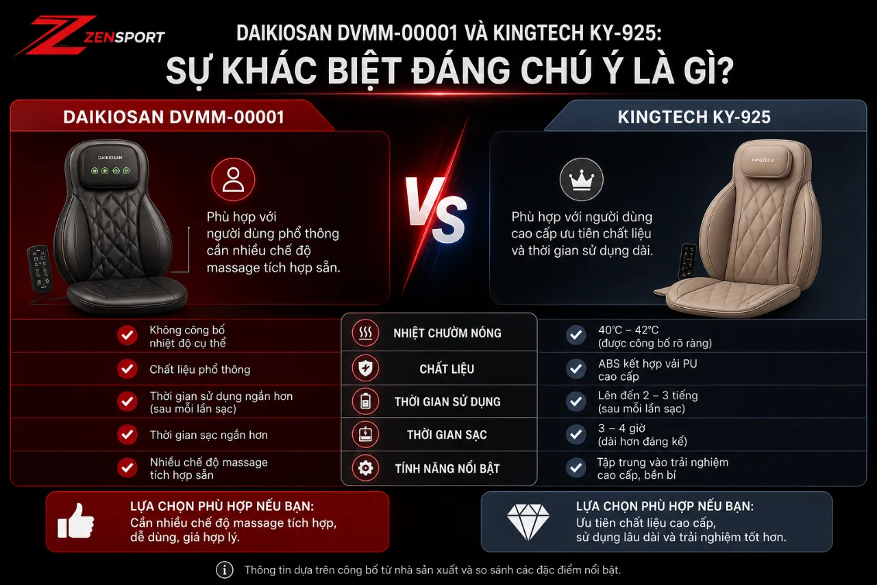 Daikiosan DVMM-00001 và KingTech KY-925: Sự khác biệt đáng chú ý là gì?