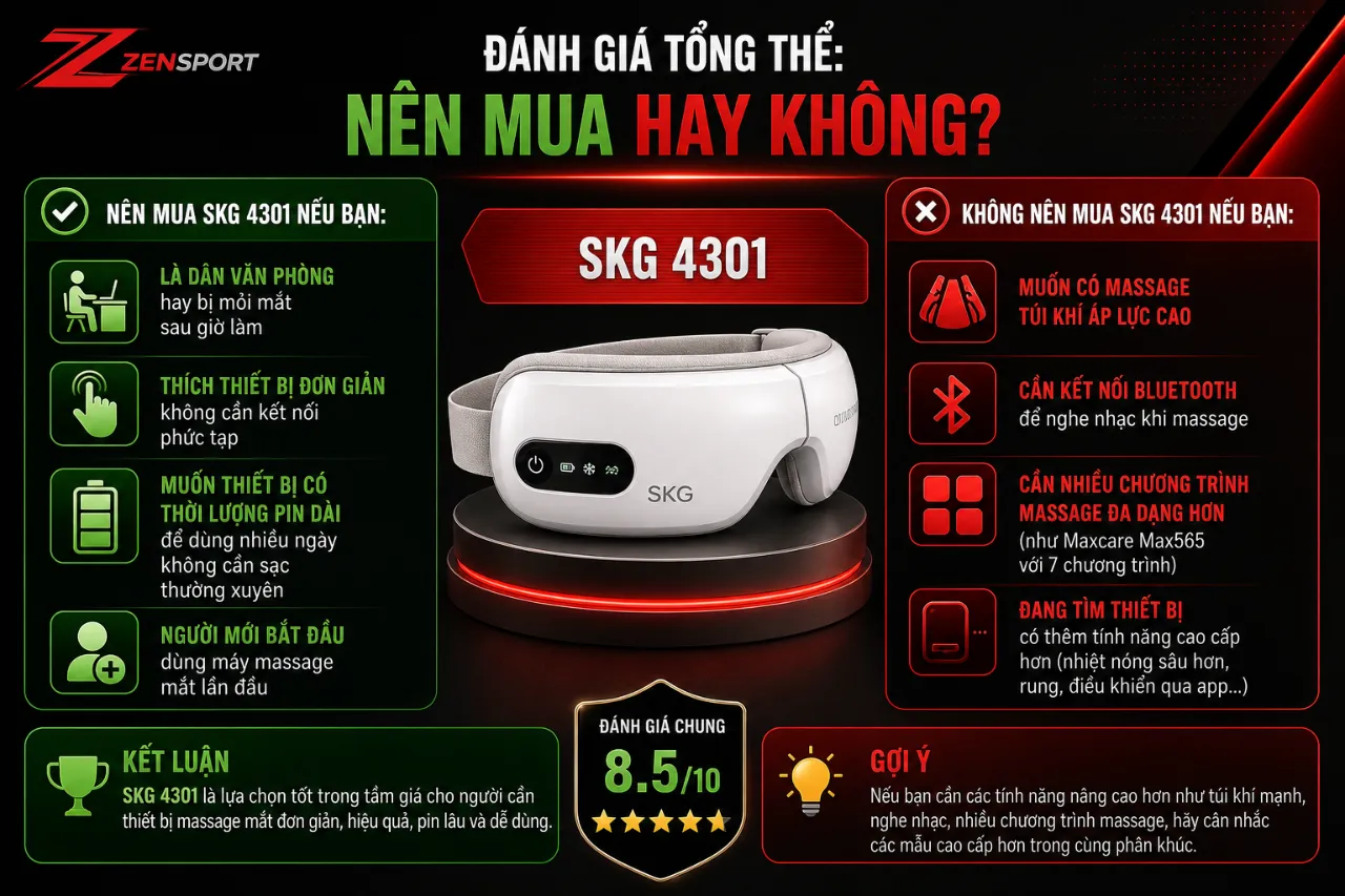 Đánh Giá Tổng Thể: Nên Mua Hay Không?